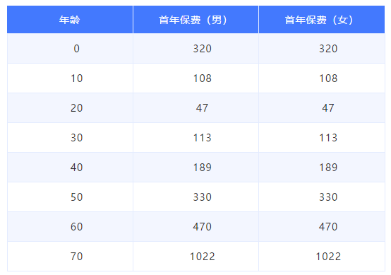 安聯(lián)京彩一生防癌醫(yī)療保險3（1）.png