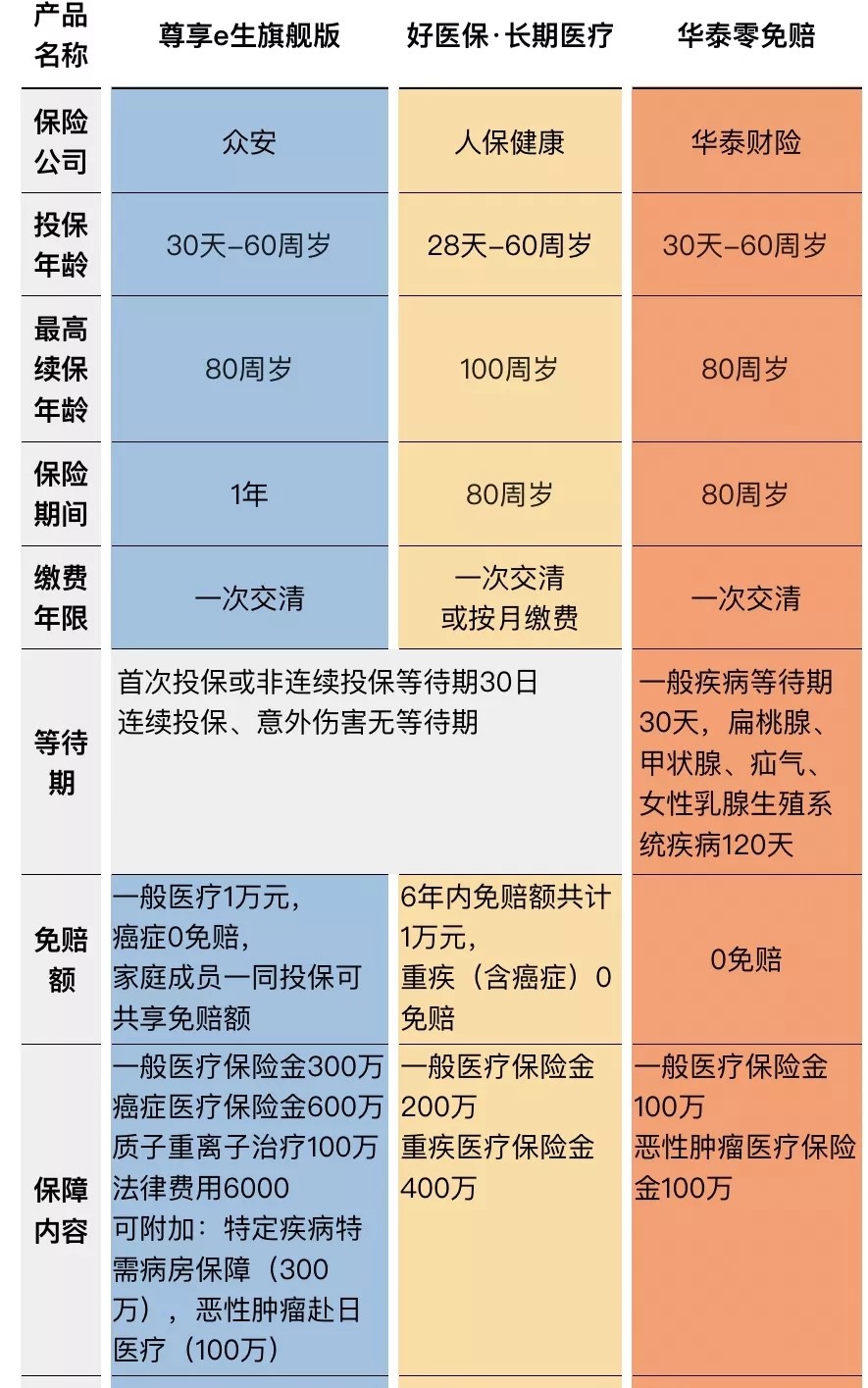 華泰百萬醫(yī)療險3（2）.webp.jpg