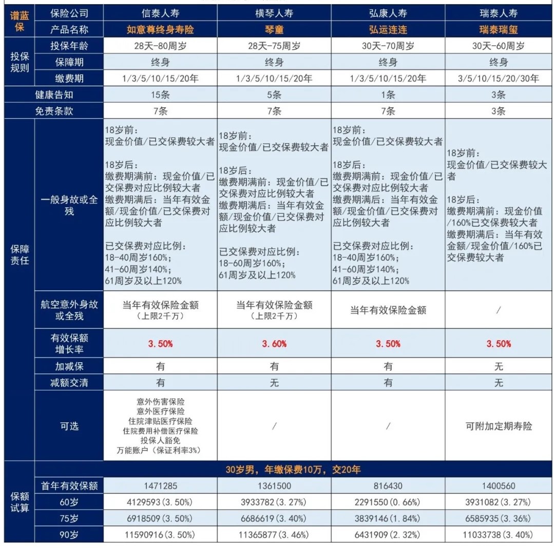 瑞泰瑞璽終身壽險(xiǎn)3（2）.jpg