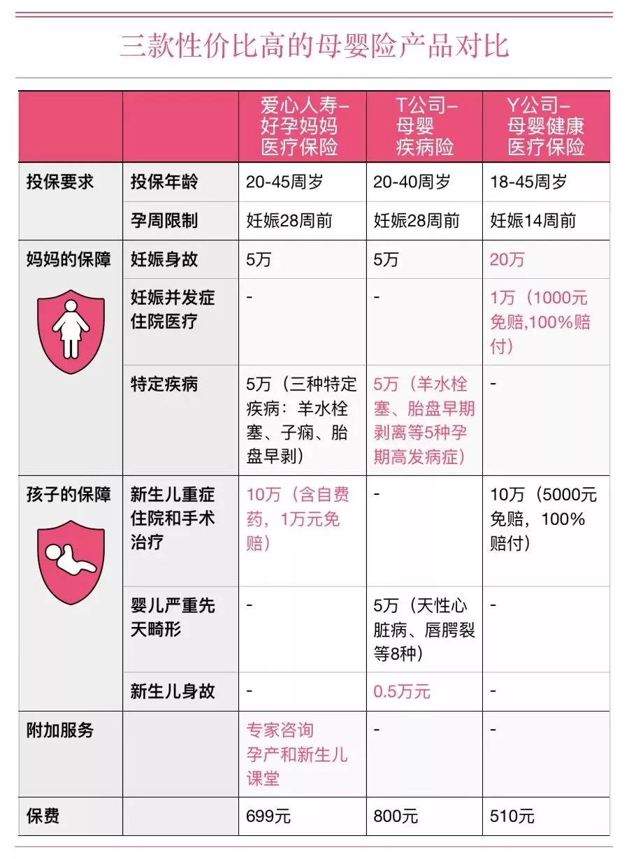 愛心人壽好孕媽媽特定疾病保險3（1）.webp.jpg