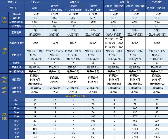 03-2橫琴藥無憂抗癌特藥醫(yī)療險（基礎(chǔ)版）.jpg