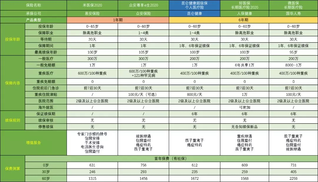 昆侖超級(jí)保個(gè)人醫(yī)療保險(xiǎn)3（2）.webp.jpg