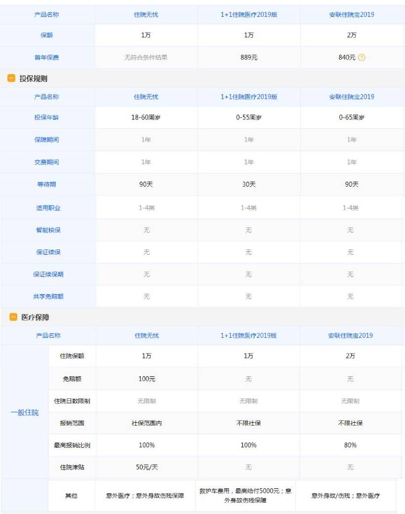 19-2易安住院無(wú)憂中老年保障優(yōu)選款.jpg