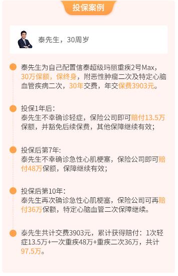40-1信泰超級瑪麗重疾險2號Max.jpg