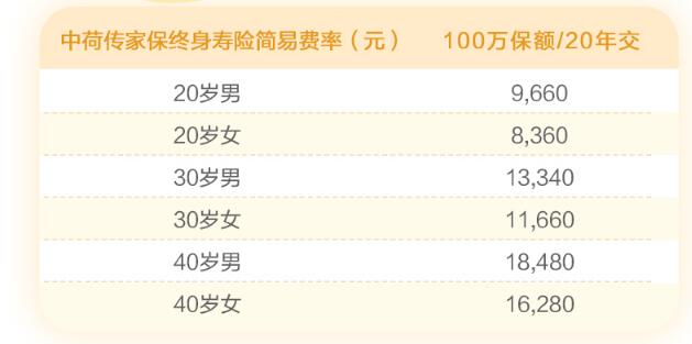 03-1中荷傳家保終身壽險.jpg