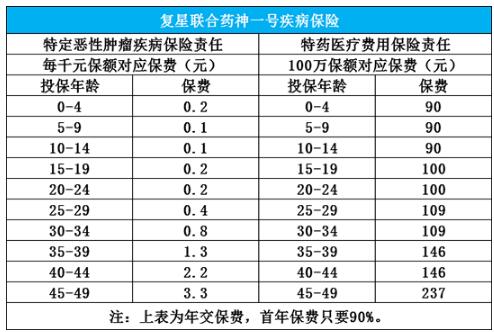27-1復(fù)星聯(lián)合藥神一號(hào)疾病保險(xiǎn).jpg