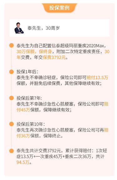 36-1信泰超級(jí)瑪麗重疾險(xiǎn)2020Max.jpg
