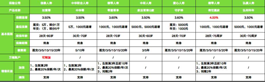 31-2中荷家業(yè)常青G款終身壽險(xiǎn).jpg