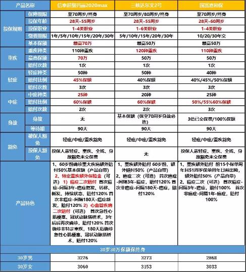 35-2信泰超級瑪麗重疾險2020Max.jpg