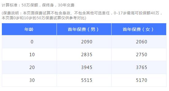 39-1信泰超級(jí)瑪麗重疾險(xiǎn)2號(hào)Max.jpg
