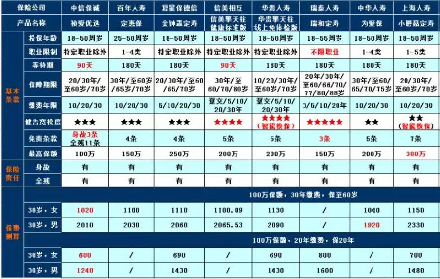 19-2中華為愛保定期壽險(xiǎn)（中華怡恒定期壽險(xiǎn)）.jpg