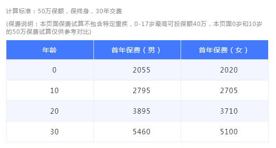 35-1信泰超級瑪麗重疾險2020Max.jpg