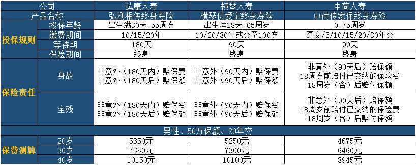 03-2中荷傳家保終身壽險.jpg