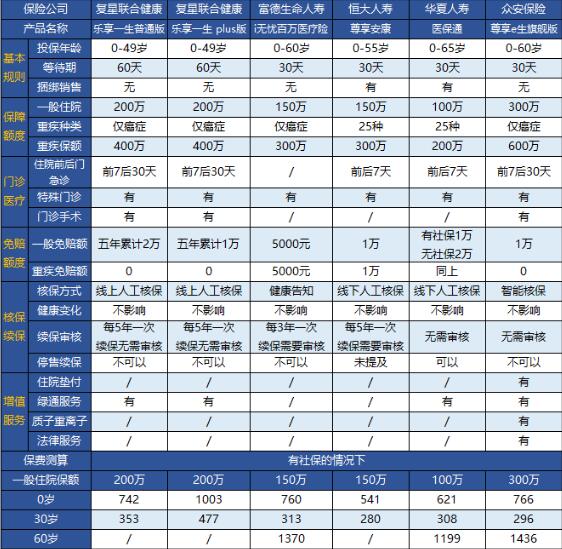 23-2復(fù)星樂享一生長期百萬醫(yī)療險（5年期）.jpg