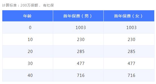 23-1復(fù)星樂享一生長期百萬醫(yī)療險（5年期）.jpg