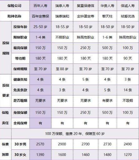15-2百年定惠保定期壽險(xiǎn).jpg