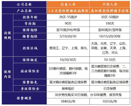 31-2惠加保惡性腫瘤多倍保.jpg