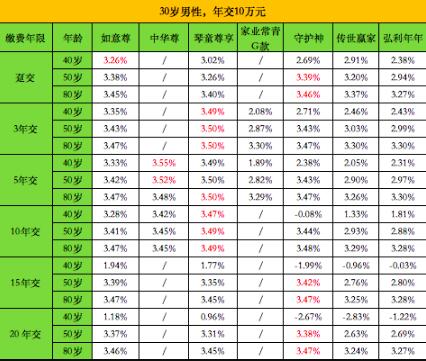 31-1中荷家業(yè)常青G款終身壽險(xiǎn).jpg