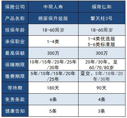 27-2中荷顧家保（升級(jí)版）定期壽險(xiǎn).jpg
