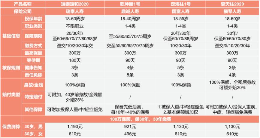 39-2乾坤圈1號定期壽險.jpg