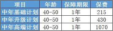15-1成人住院保中年款.jpg