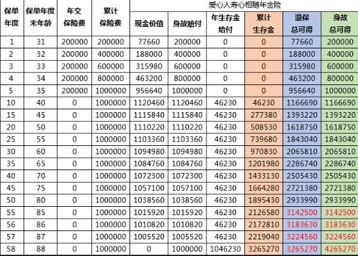 07-1愛(ài)心人壽心相隨年金保險(xiǎn).jpg