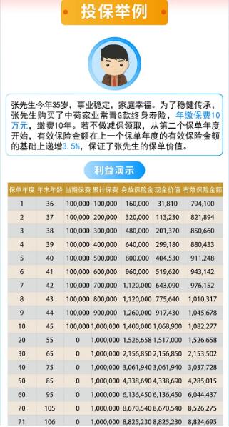 32-1中荷家業(yè)常青G款終身壽險(xiǎn).jpg