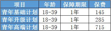 11-1成人住院保青年款.jpg