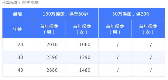 19-1中華為愛保定期壽險(xiǎn)（中華怡恒定期壽險(xiǎn)）.jpg