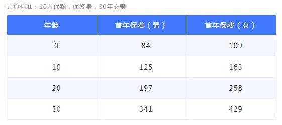31-1惠加保惡性腫瘤多倍保.jpg