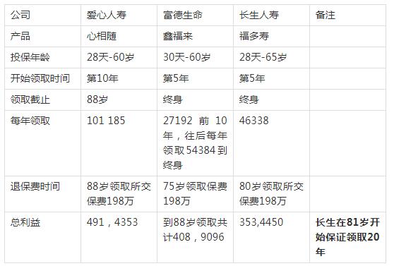 07-2愛(ài)心人壽心相隨年金保險(xiǎn).jpg