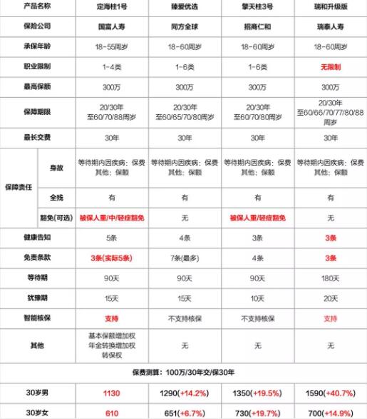 11-2國富棟梁定期壽險（含豁免）.jpg