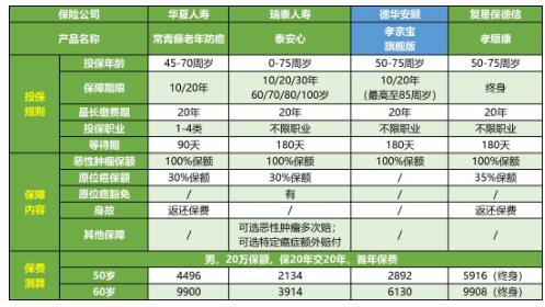 35-2德華安顧孝親寶老年惡性腫瘤險.jpg
