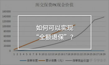 全額退保
