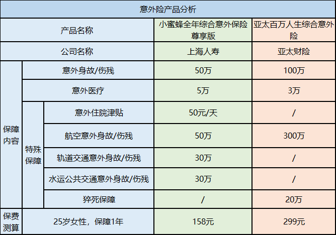 單身保險