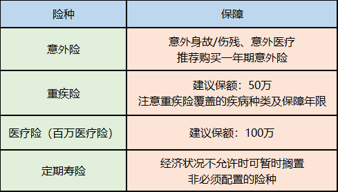 單身保險