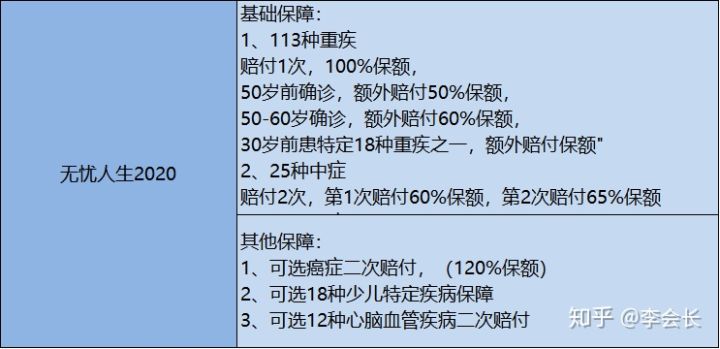 哪款重疾險(xiǎn)好