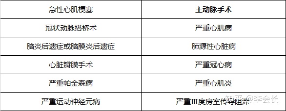 哪款重疾險(xiǎn)好