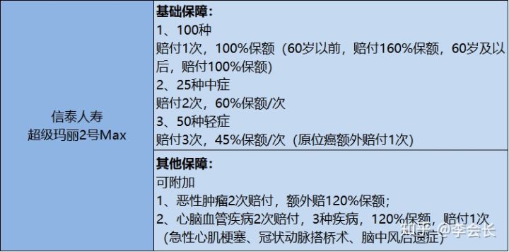 哪款重疾險(xiǎn)好