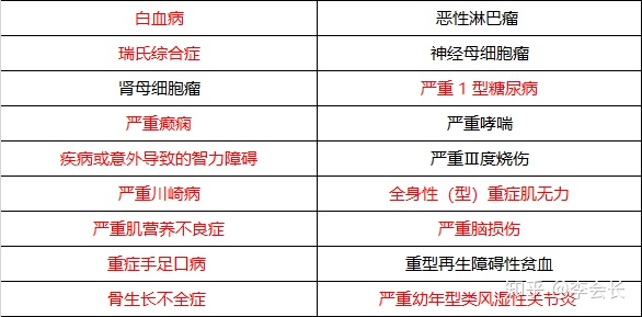 哪款重疾險(xiǎn)好