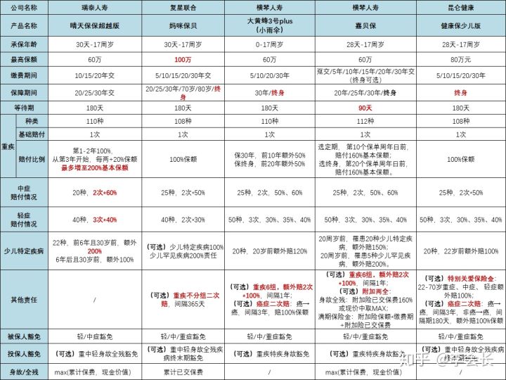 給孩子買保險