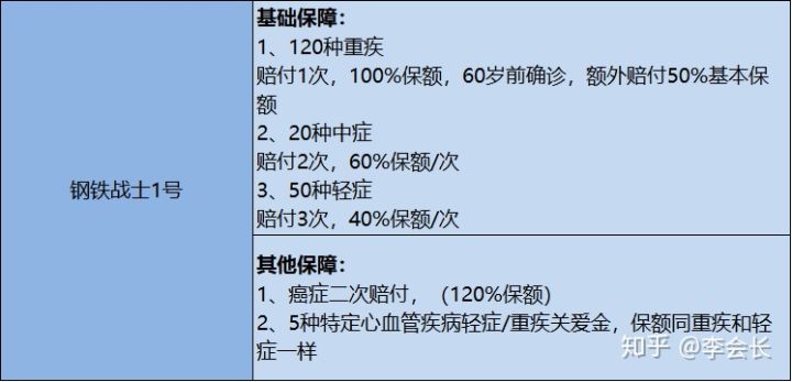 哪款重疾險(xiǎn)好