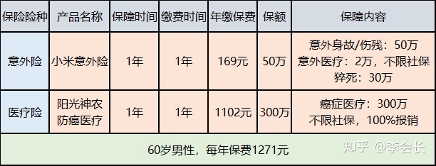 重疾險(xiǎn)和防癌險(xiǎn)