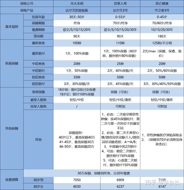 達爾文易核版