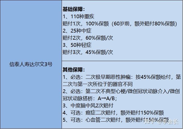 哪款重疾險(xiǎn)好