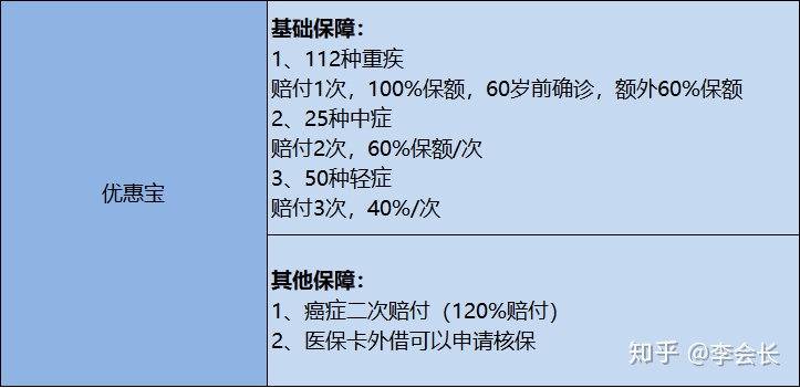 哪款重疾險(xiǎn)好