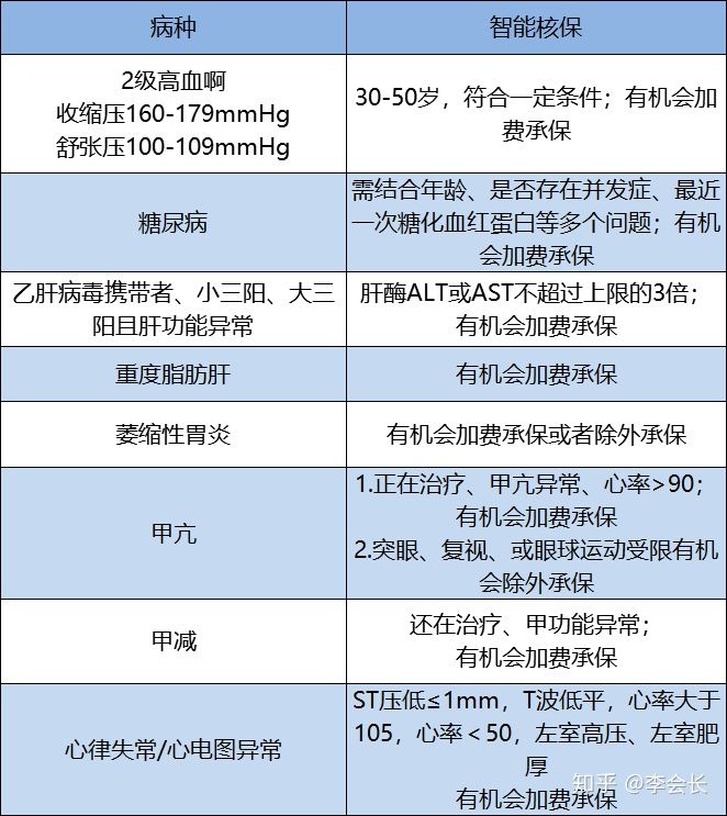 達爾文易核版