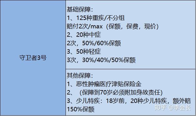 哪款重疾險(xiǎn)好