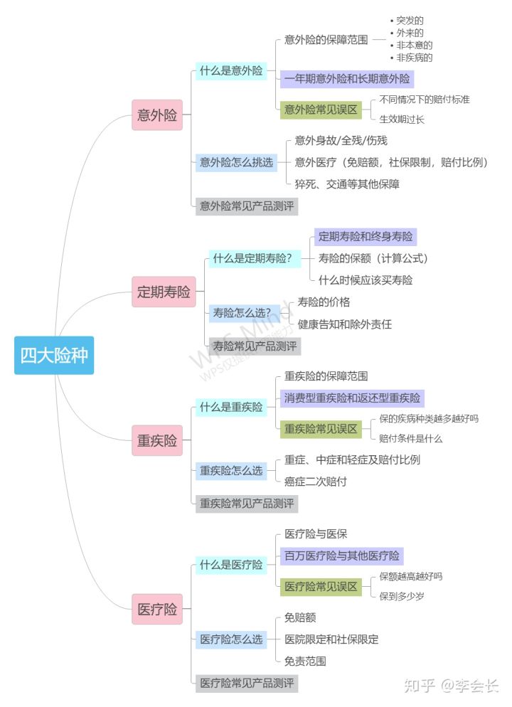 商業(yè)保險(xiǎn)