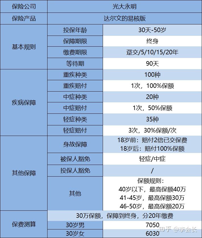 達爾文易核版